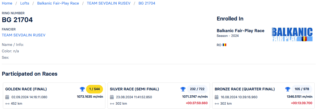 1	Final (452 km) + 3 Ace-pigeon	TEAM SEVDALIN RUSEV	BG 21704