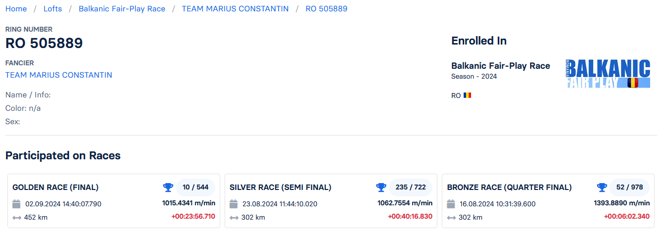 10	Final (452 km) + 7 Ace-pigeon	TEAM MARIUS CONSTANTIN	RO 505889