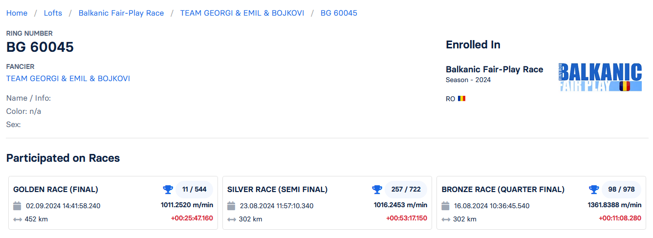 11	Final (452 km) + 9 Ace-pigeon	TEAM GEORGI & EMIL & BOJKOVI	BG 60045