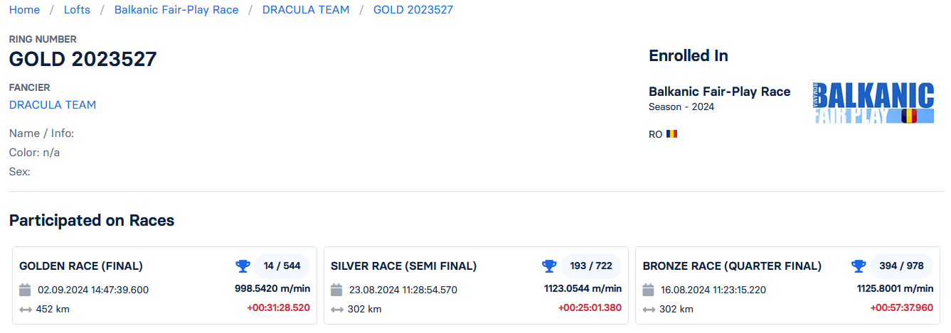 14	Final (452 km)	DRACULA TEAM	GOLD 2023527