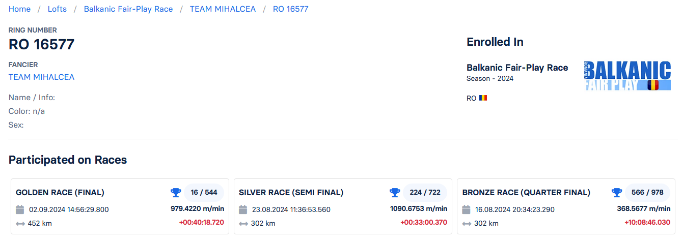 16	Final (452 km)	TEAM MIHALCEA	RO 16577