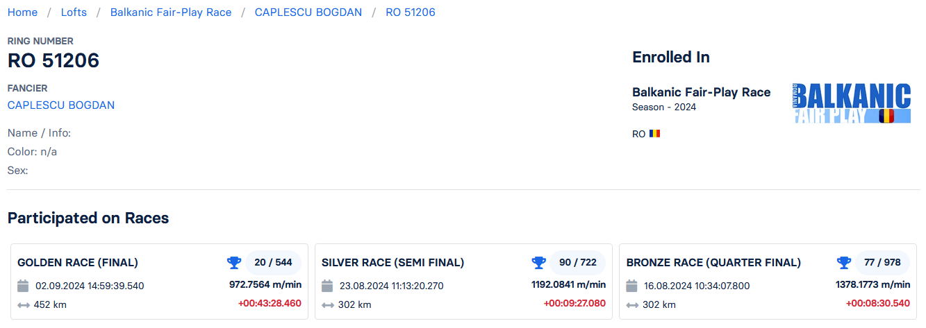 20	Final (452 km) + 5 Ace-pigeon	CAPLESCU BOGDAN	RO 51206