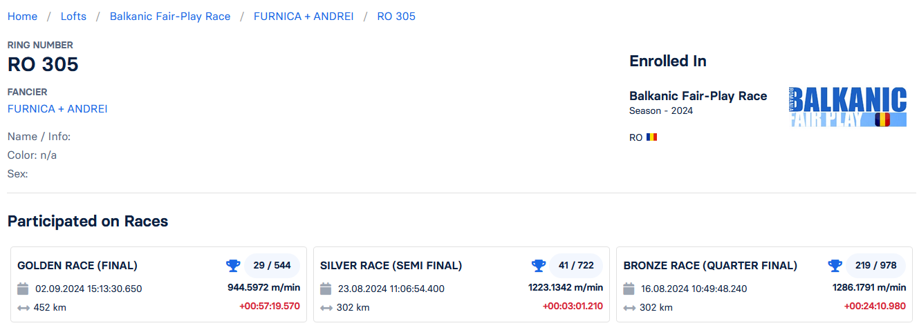 29	Final (452 km) + 8 Ace-pigeon	FURNICA + ANDREI	RO 305