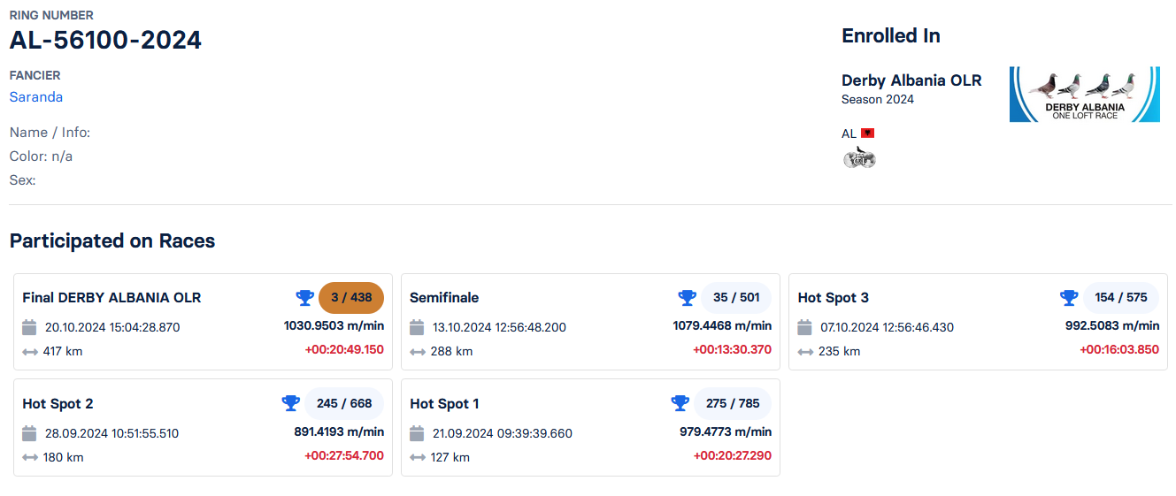 3	place Final Race (417 km) + 2 Ace	 Saranda	 AL-56100-2024	