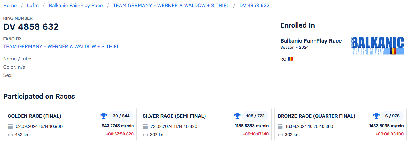 30	Final (452 km)  + 6 Ace-pigeon  TEAM GERMANY - WERNER A WALDOW + S THIEL	DV 4858 632