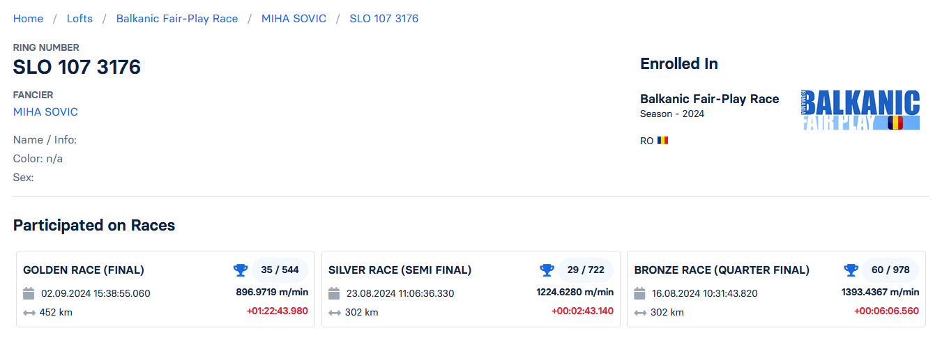 35	Final (452 km) + 10 Ace-pigeon	MIHA SOVIC	SLO 107 3176