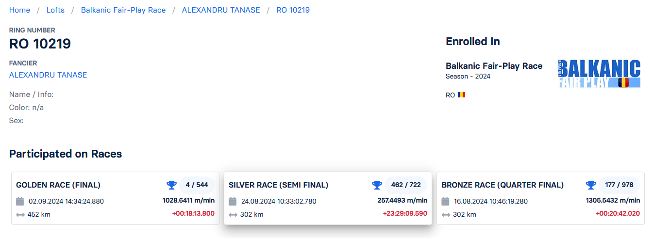 4	Final (452 km)	ALEXANDRU TANASE	RO 10219