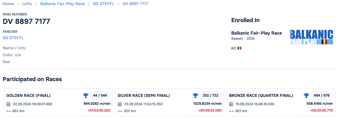 44	Final (452 km)	SG STEFFL	DV 8897 7177