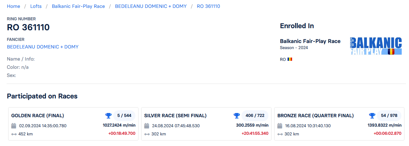 5	Final (452 km)	BEDELEANU DOMENIC + DOMY	RO 361110