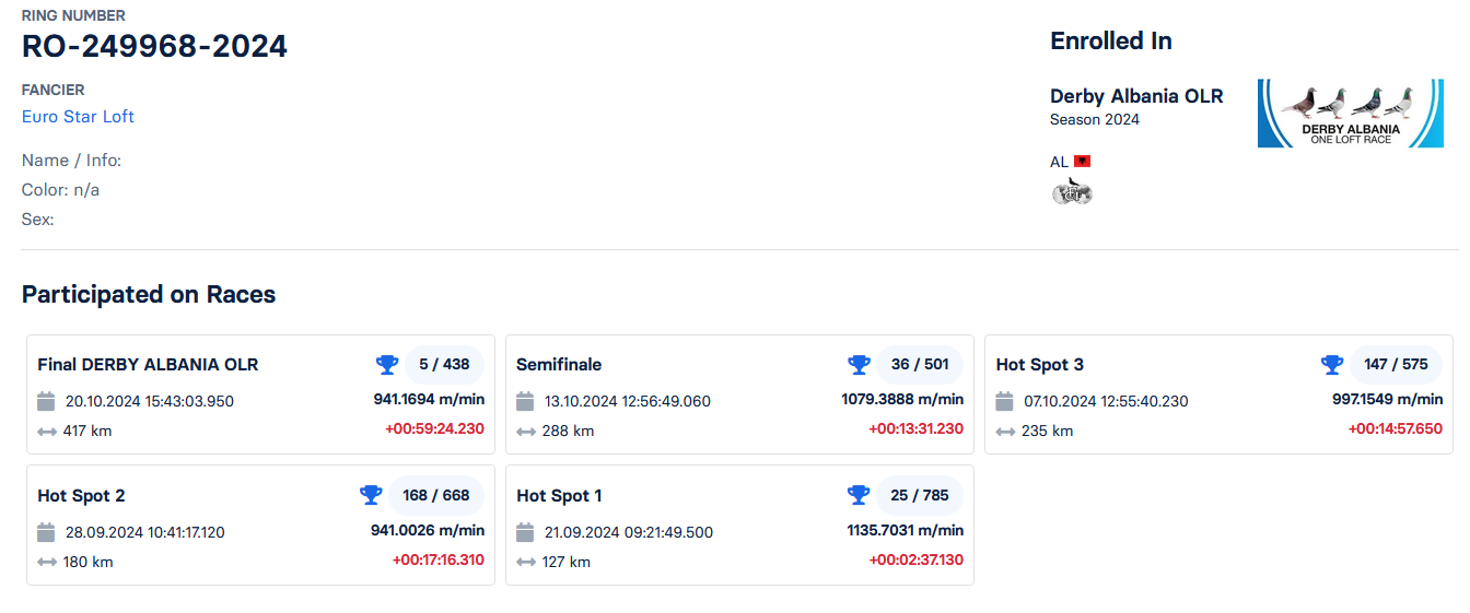 5	place Final Race (417 km) + 1 Ace Euro Star Loft	 RO-249968-2024	