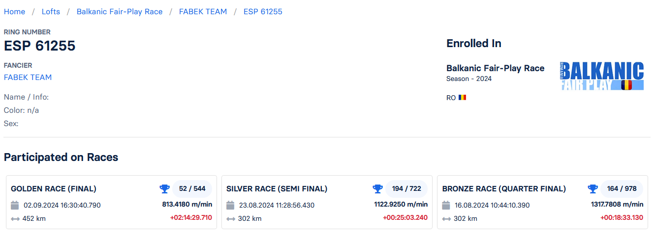 52	Final (452 km)	FABEK TEAM	ESP 61255