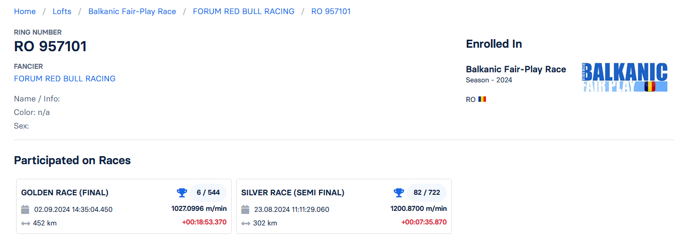 6	Final (452 km)	FORUM RED BULL RACING	RO 957101