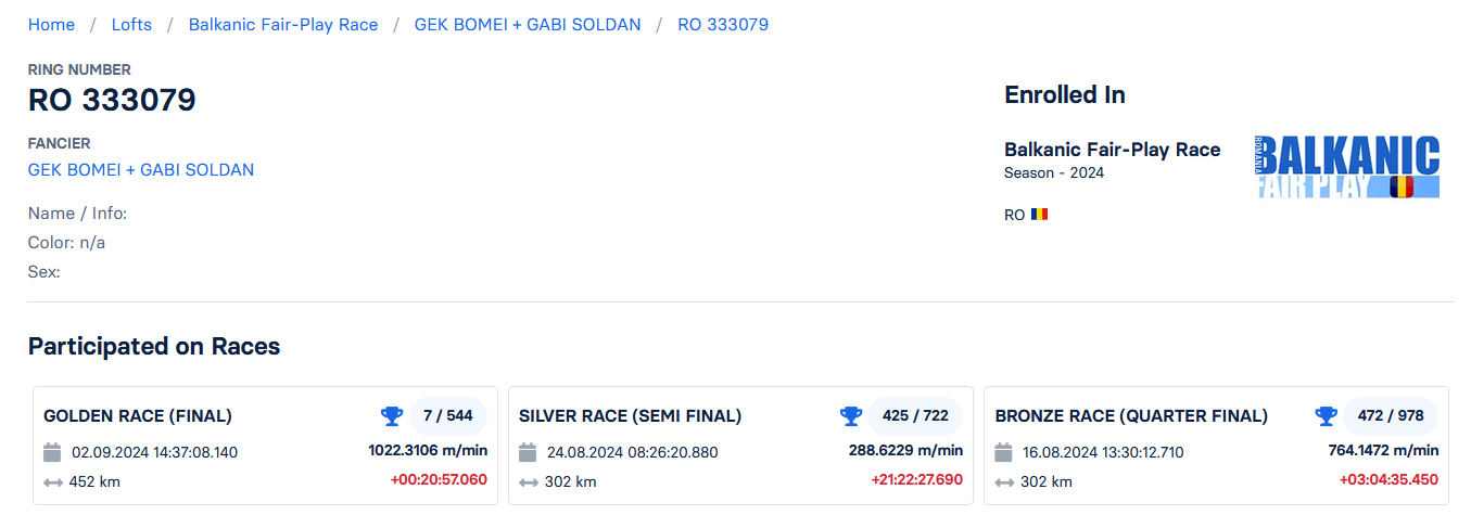 7	Final (452 km)	GEK BOMEI + GABI SOLDAN	RO 333079