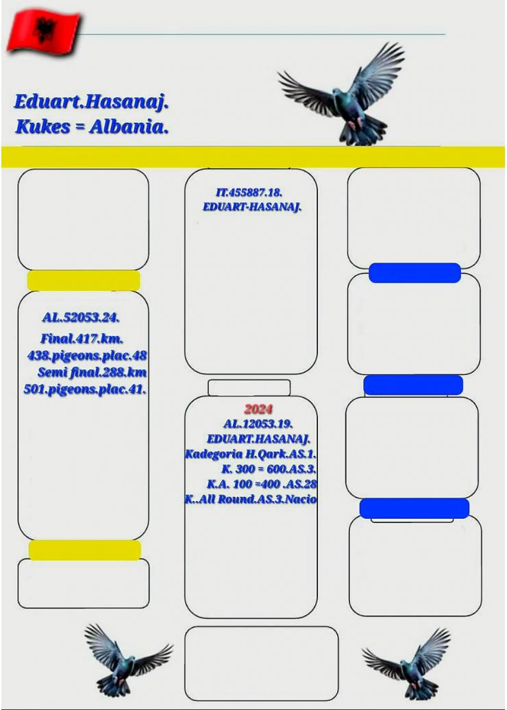 48	place Final Race (417 km) 	 Eduart Hasanaj	 AL-52053-2024	