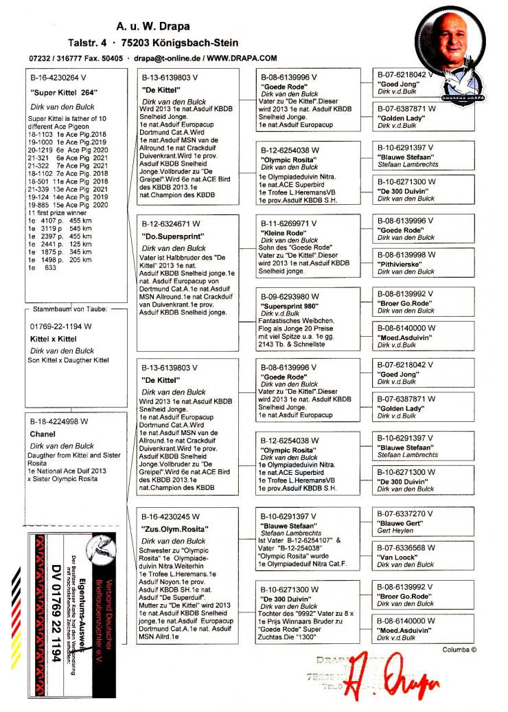 DV 1769 22 1194 F - ANDREAS DRAPA - Double granddaughter Kittel